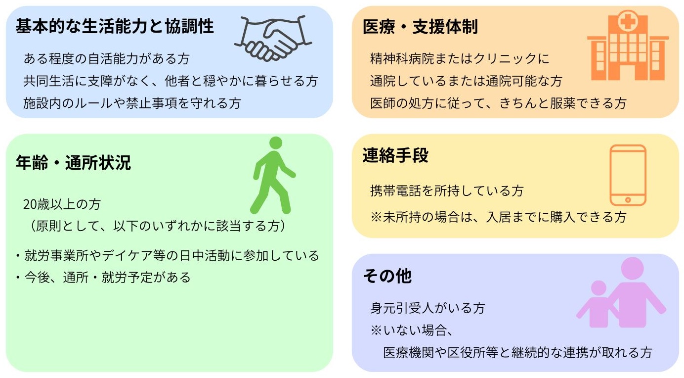 流れ